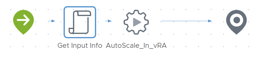 Workflow steps