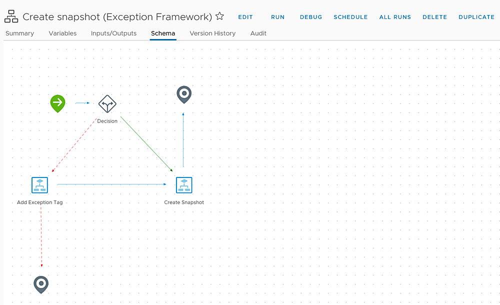 Main Workflow